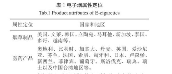 从戒烟工具到成瘾入口 新型烟草制品与中国年轻一代的隐忧