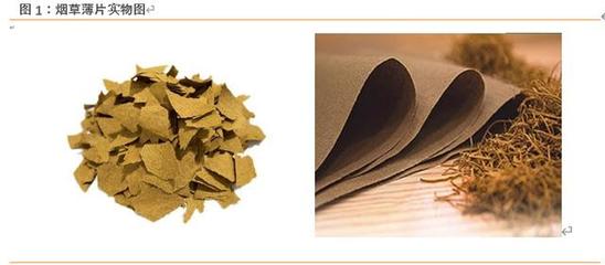 烟草行业专题报告 烟草薄片技术解析及其在烟草制品中的应用